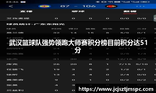 武汉篮球队强势领跑大师赛积分榜目前积分达51分